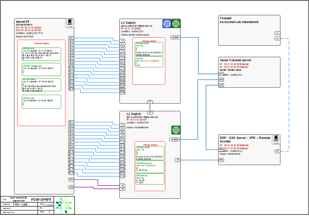 ../../../_images/opnfv-example-lab-diagram.png